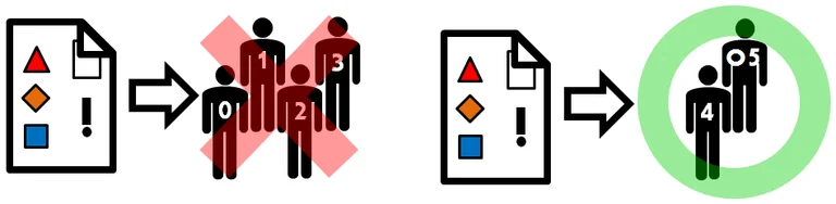 SCP-2521 - ●●|●●●●●|●●|● (●●|●●●●●|●●|●)